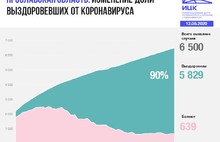 В Ярославле обнародовали данные об умершем от COVID-19