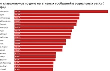Ярославский губернатор – пятый в стране по негативным отзывам в соцсетях