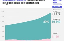 В Ярославской области сразу три человека умерли от COVID-19