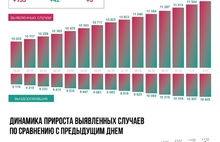 В Ярославской области сразу три человека умерли от COVID-19