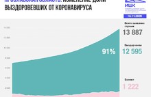 Теперь их 70: в Ярославской области от коронавируса умер еще один пациент