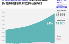 В Ярославской области еще два человека скончались от COVID-19