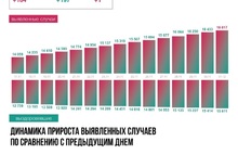 В Ярославской области подтверждена еще одна смерть от COVID-19