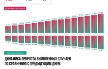 Еще три ярославца умерли от COVID-19