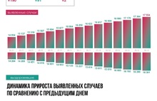 В Ярославской области 100 человек скончались от коронавируса