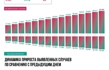 В Ярославской области от COVID-19 умерли еще пять человек