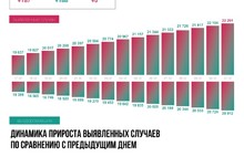 Страшный декабрь: от COVID-19 этой зимой умерло 105 ярославцев