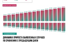 В Ярославской области за сутки 5 пациентов умерли от COVID-19