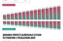 В Ярославской области от COVID-19 скончалось еще шестеро