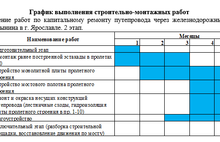 В Ярославле определен срок открытия Добрынинского путепровода