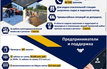 Глава Тутаевского района отчитался за 2020 год