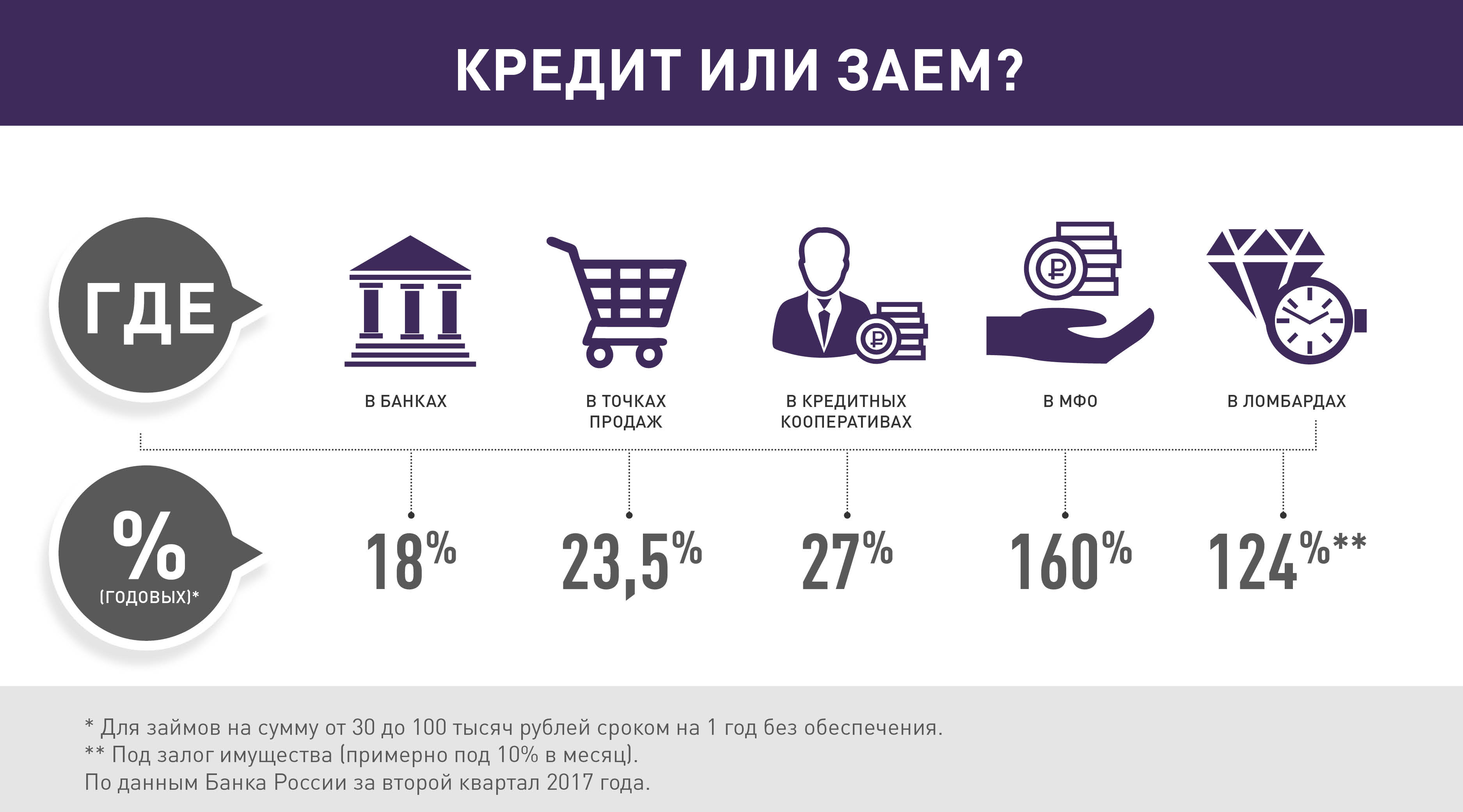 Мфо без банка. Микрофинансовые организации и банки отличия. Банк или МФО. Первоначальный взнос микрофинансовой организации. Разница между кредитными и микрофинансовыми организациями.