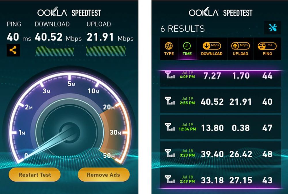 Максимальный мобильный интернет. Спидтест самый быстрый интернет. Скорость мобильного интернета. Скорость 4g интернета.