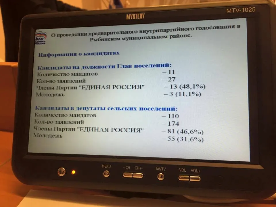 В Рыбинском районе «Единая Россия» готовится к праймериз