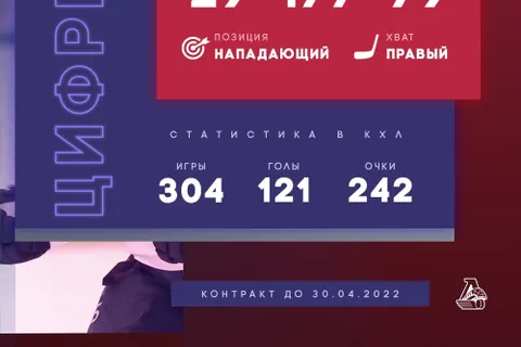 Ярославский «Локомотив» подписал шведского форварда