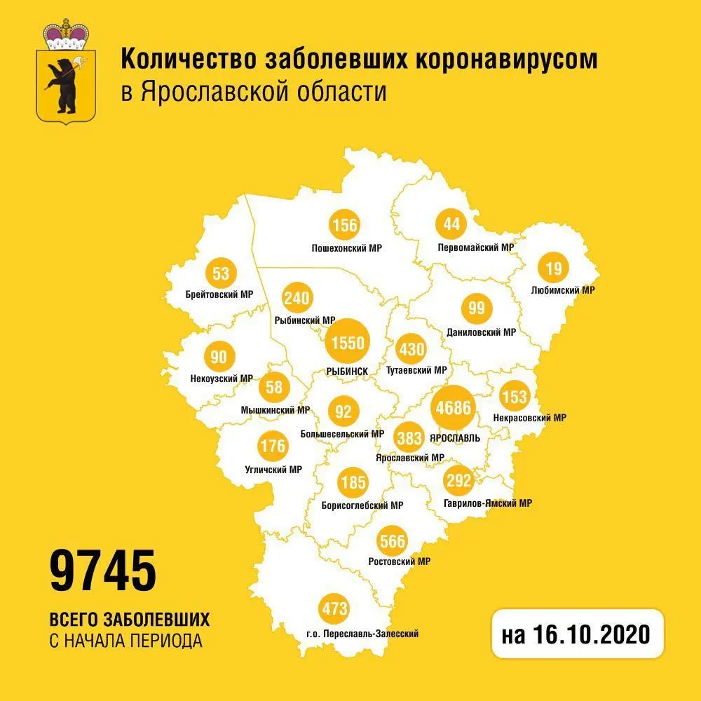В Ярославской области от коронавируса скончались еще два человека