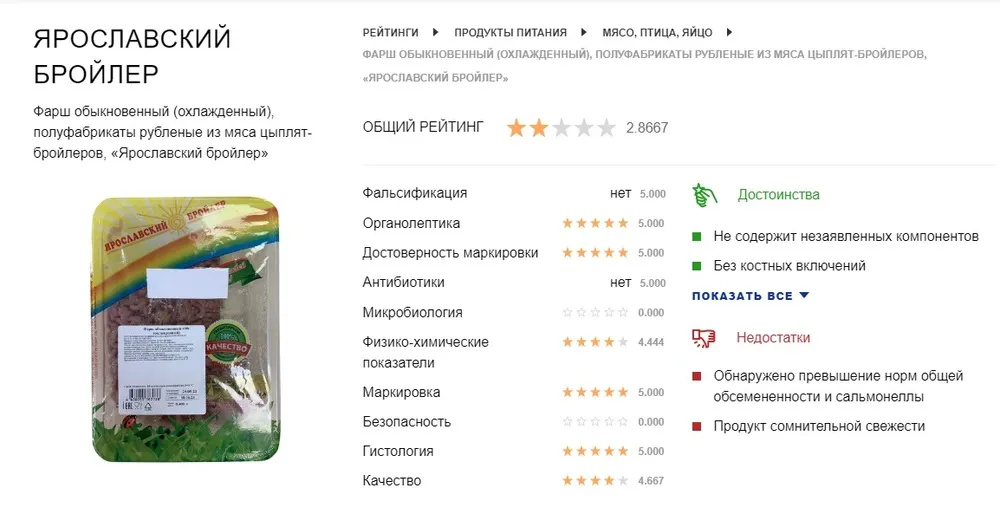 Роскачество сомневается в ярославском фарше
