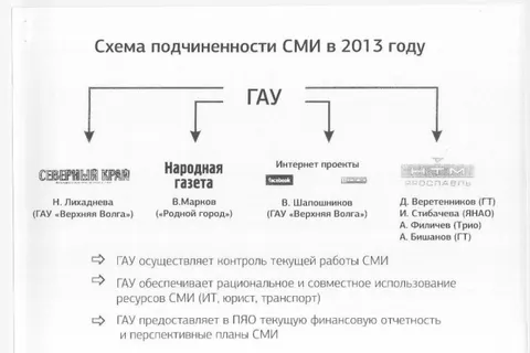 Правительство Ярославской области на пороге грандиозного скандала