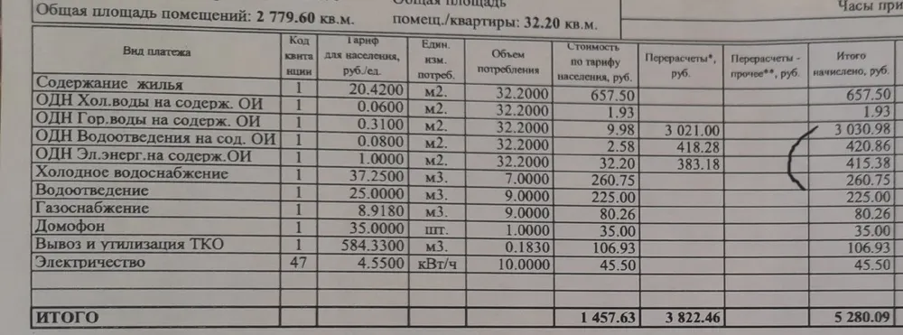 Прокуратура нашла нарушения в начислениях ОДН ярославцам
