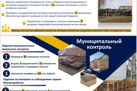 Глава Тутаевского района отчитался за 2020 год