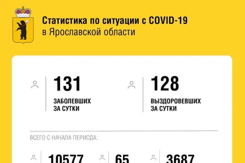 Рыбинск обошел Ярославль в суточной сводке по коронавирусу