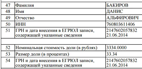 Скандальная детская больница на Володарского в Ярославле  принадлежит сыну Альфира Бакирова?