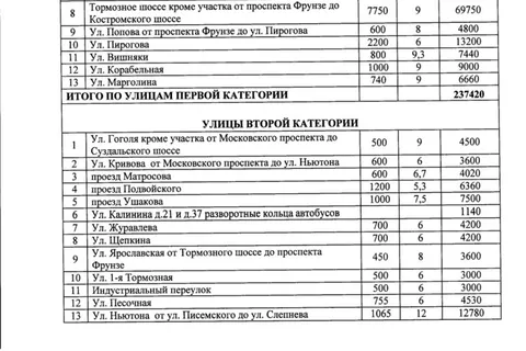 Заявления в телеэфире мэра Ярославля не соответствуют действительности