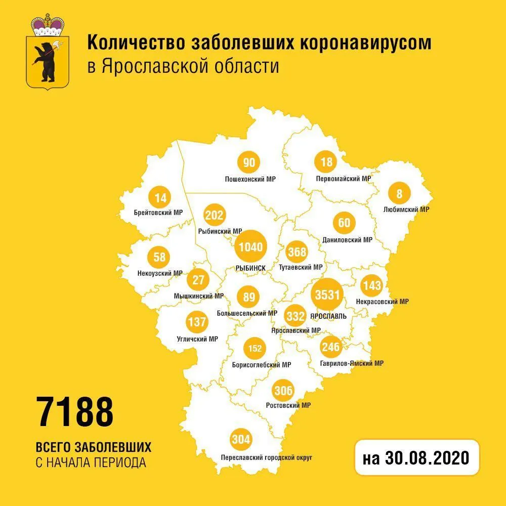В Ярославской области COVID-19 заразились еще 38 человек