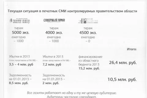 Правительство Ярославской области на пороге грандиозного скандала