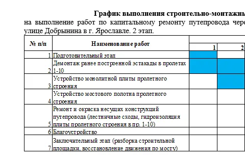 В Ярославле определен срок открытия Добрынинского путепровода