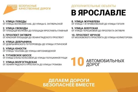 В Ярославле по нацпроекту дополнительно отремонтируют 10 дорог
