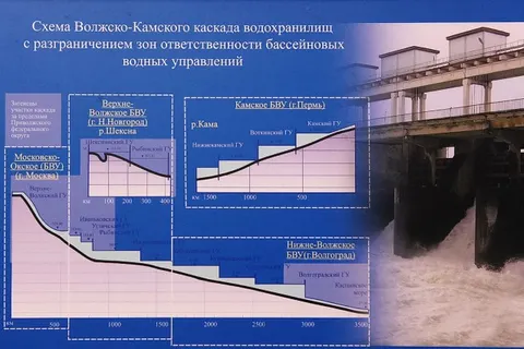 Представители 18 регионов обсудили в Ярославле вопросы сохранения водных ресурсов