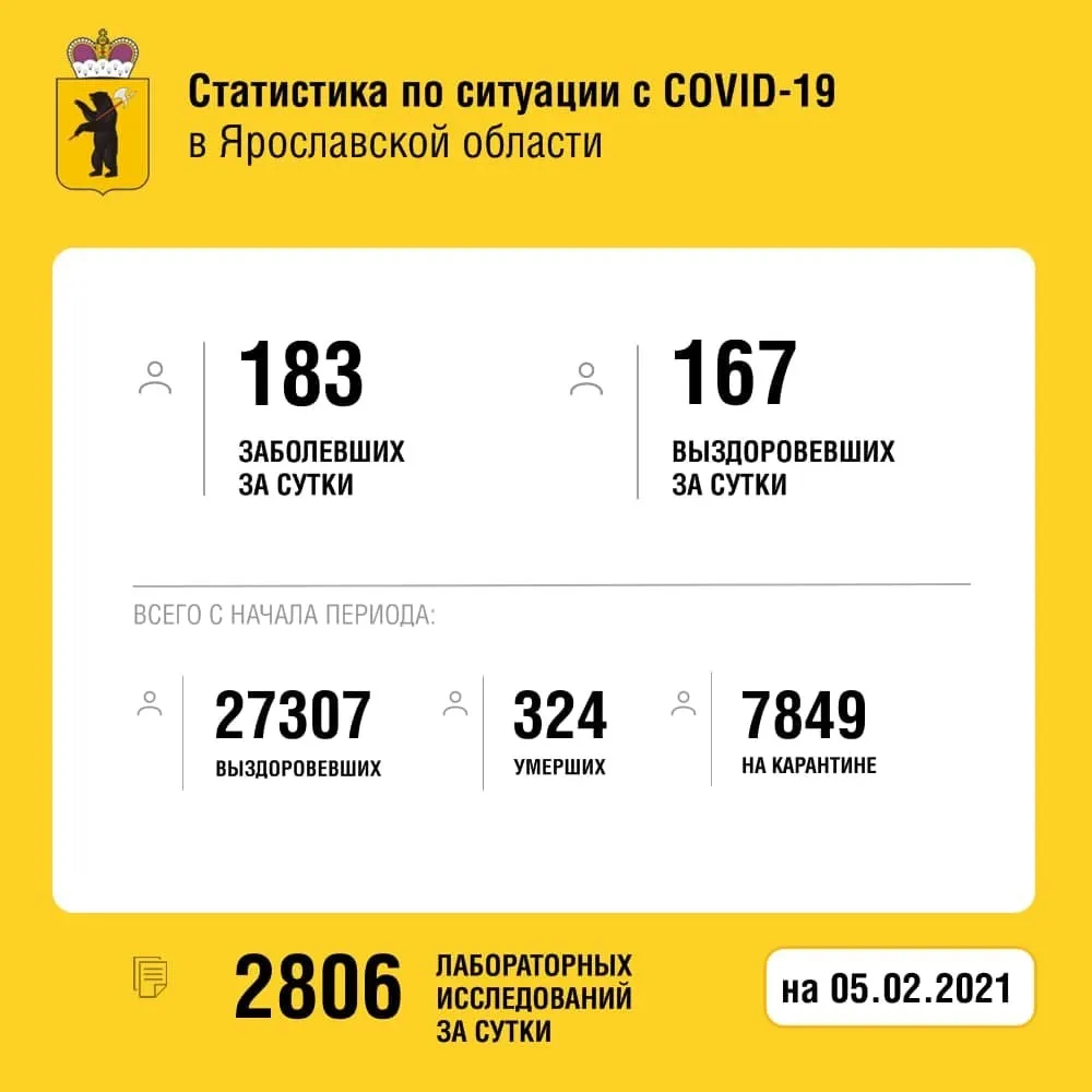 В Ярославской области от коронавируса умерли еще два человека