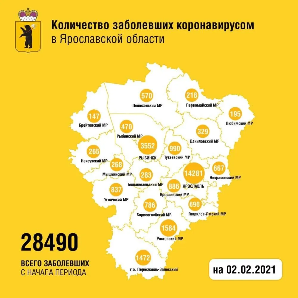 В Ярославской области коронавирусом заразились еще 183 человека