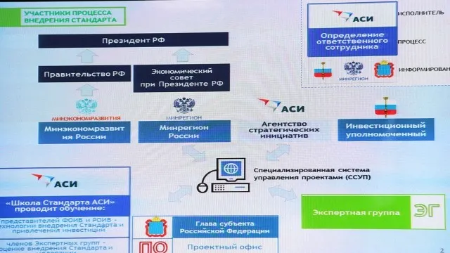 В правительстве  Ярославской области состоялась презентация регионального инвестиционного портала 