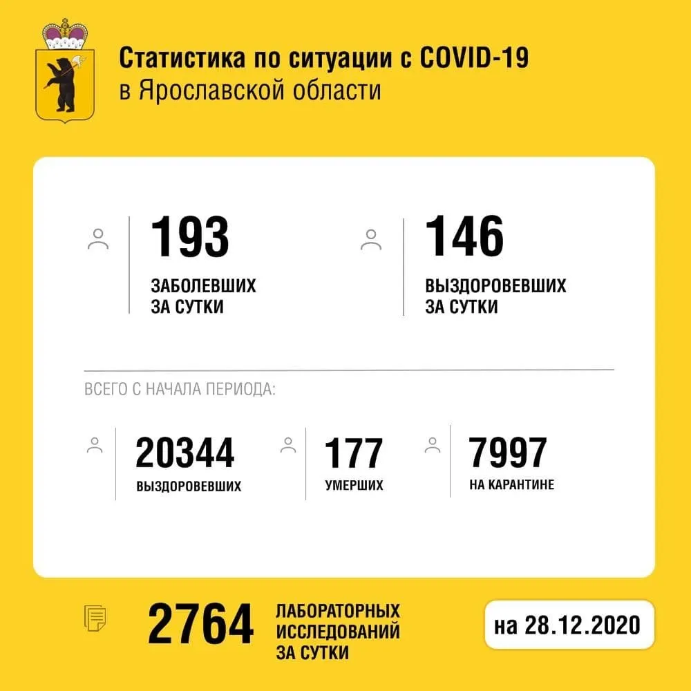 В Ярославской области от коронавируса умерли еще три человека