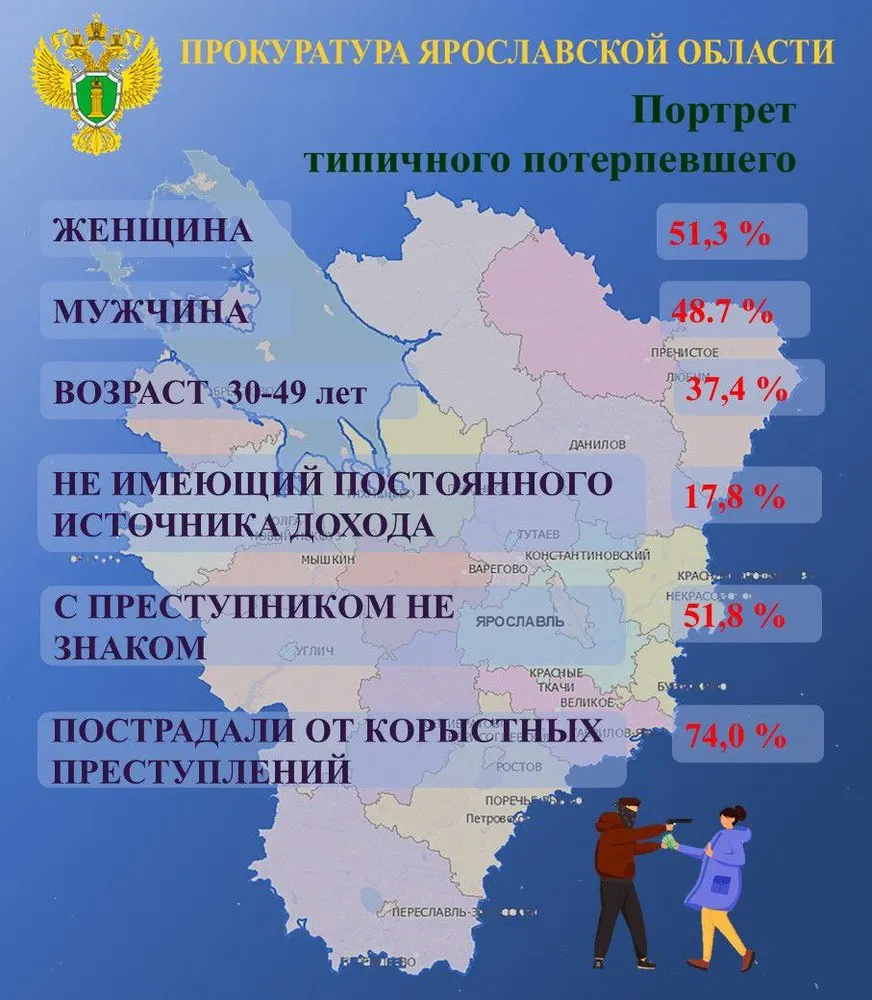 Ярославская прокуратура составила портрет типичного потерпевшего