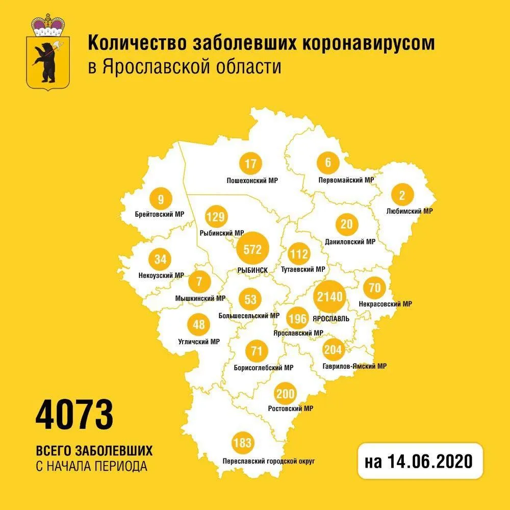 В ярославской суточной сводке по коронавирусу новый лидер