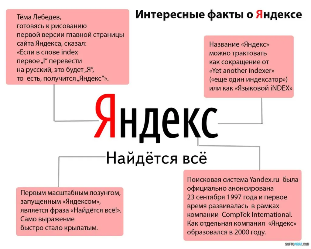 Яндекс признан «не СМИ»