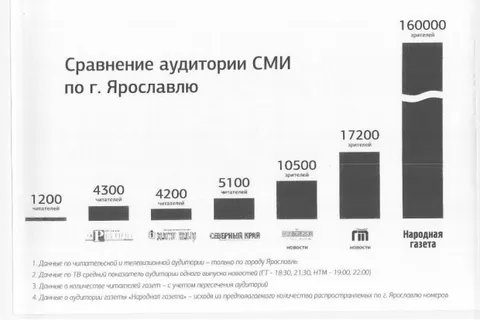 Правительство Ярославской области на пороге грандиозного скандала