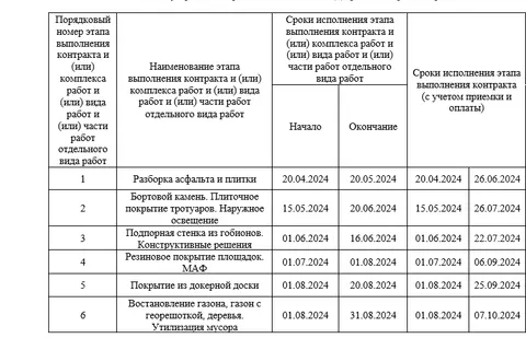 Жители Брагино требуют проверки темпов благоустройства парка 30-летия Победы