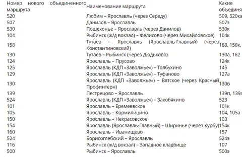 В Ярославской области отменяют пять межрайонных автобусных маршрута
