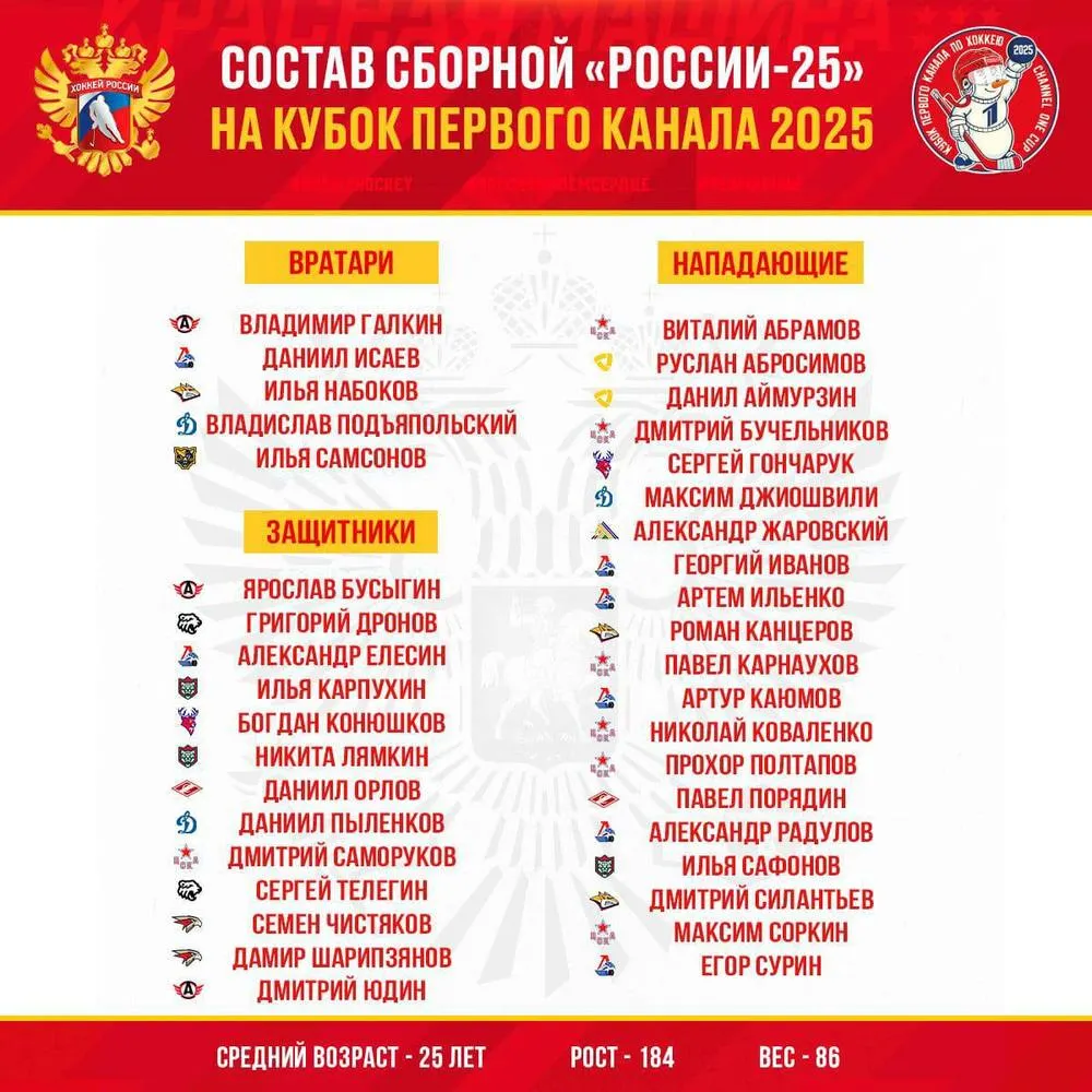 На Кубок Первого канала вызваны шесть игроков ярославского «Локомотива»