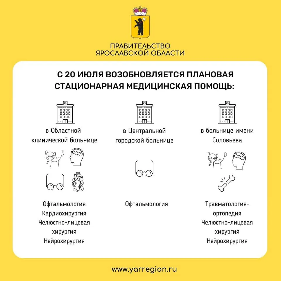 В ярославских больницах возобновляется плановая медпомощь