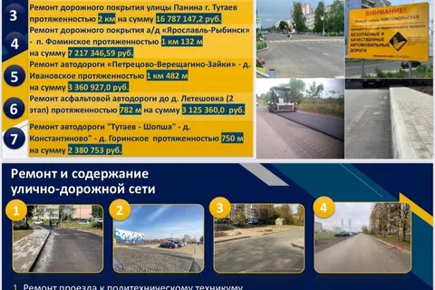 Глава Тутаевского района отчитался за 2020 год