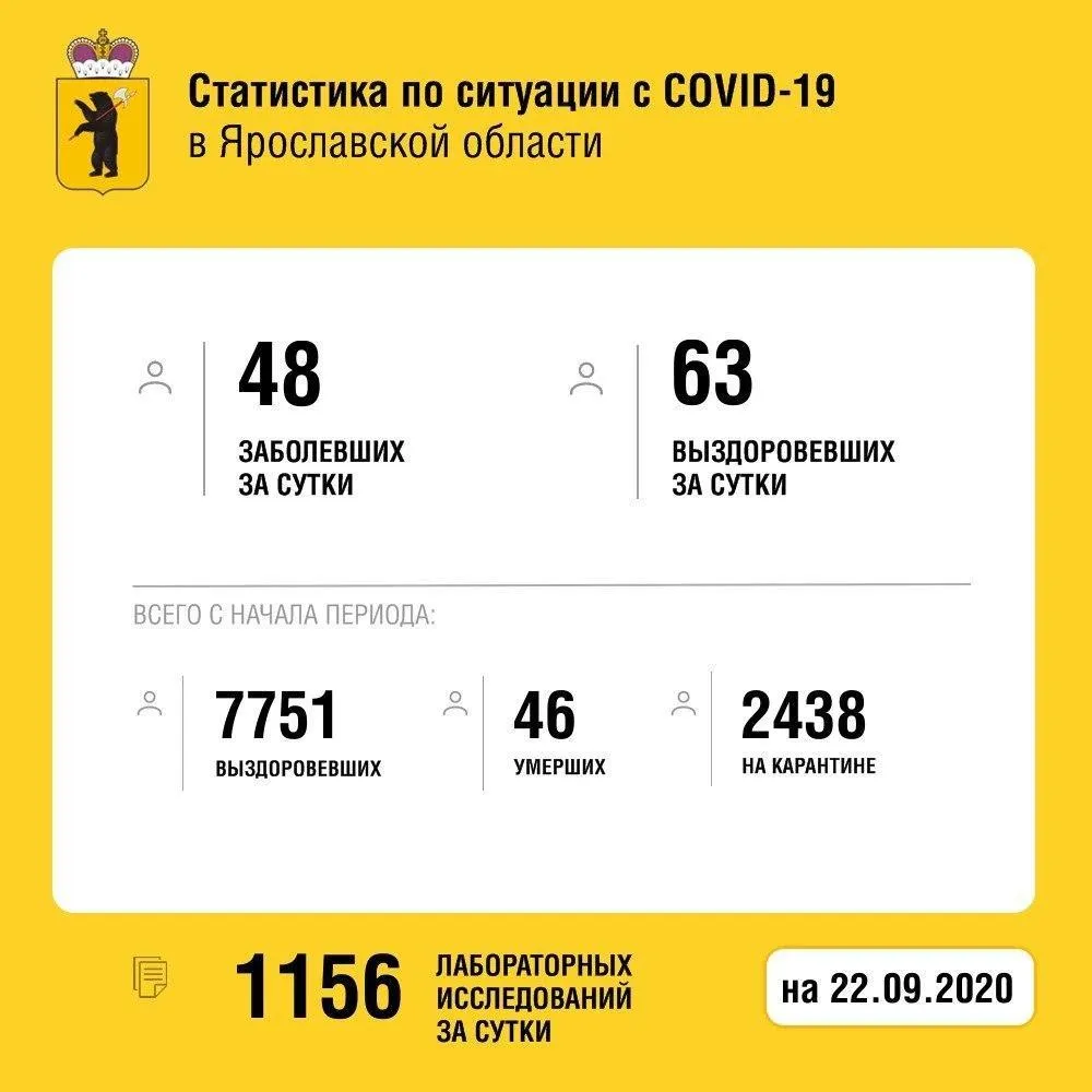 В Ярославской области от коронавируса скончался 72-летний мужчина