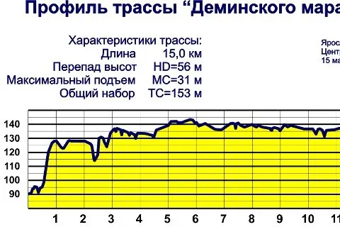 На стадионе в «Демино» Ярославской области круглосуточно работают снежные пушки