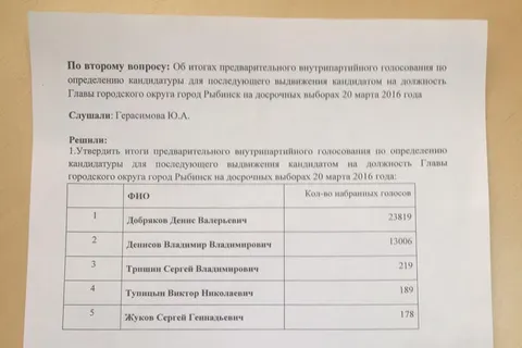 Оргкомитет утвердил итоги народного голосования в Рыбинске