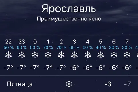 На Ярославль надвигается сильный ветер со снегом