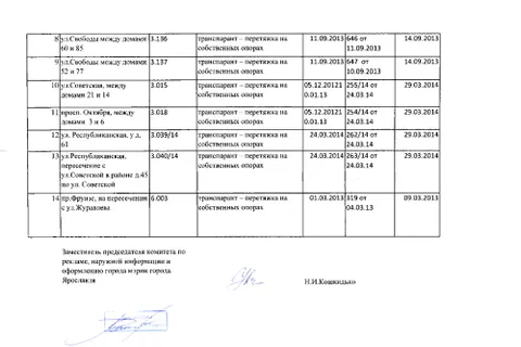 Муниципалитет Ярославля утвердит для сноса апрельский список незаконных рекламных конструкций